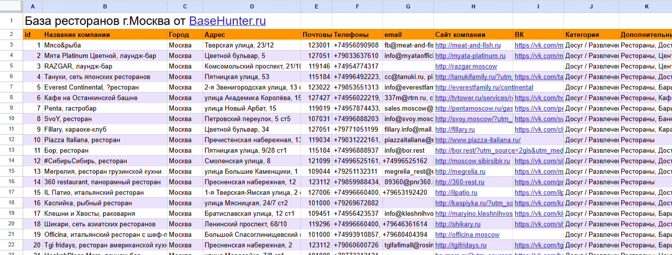 База ресторанов Москвы